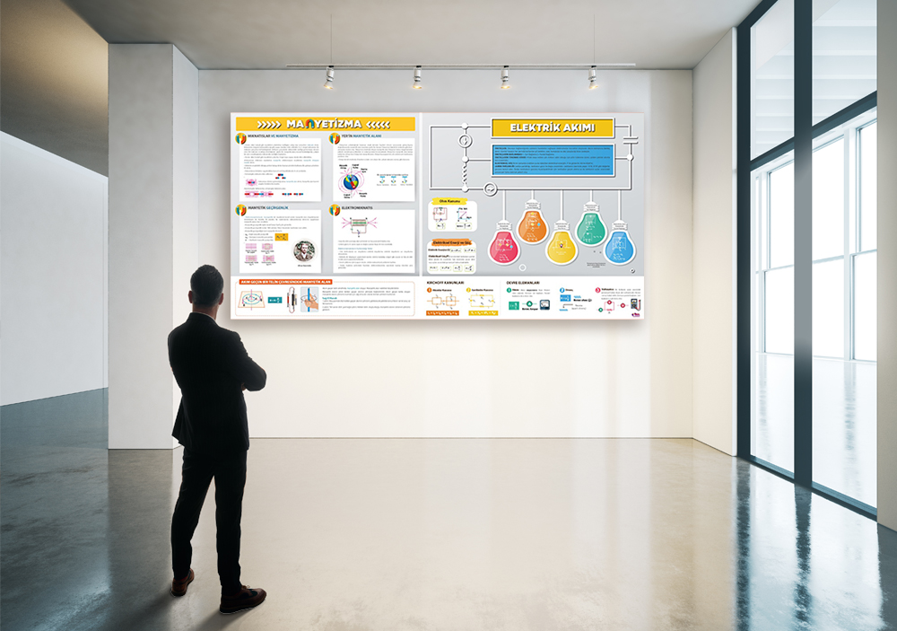Manyetizma ve Elektrik Akımı Fizik Posteri