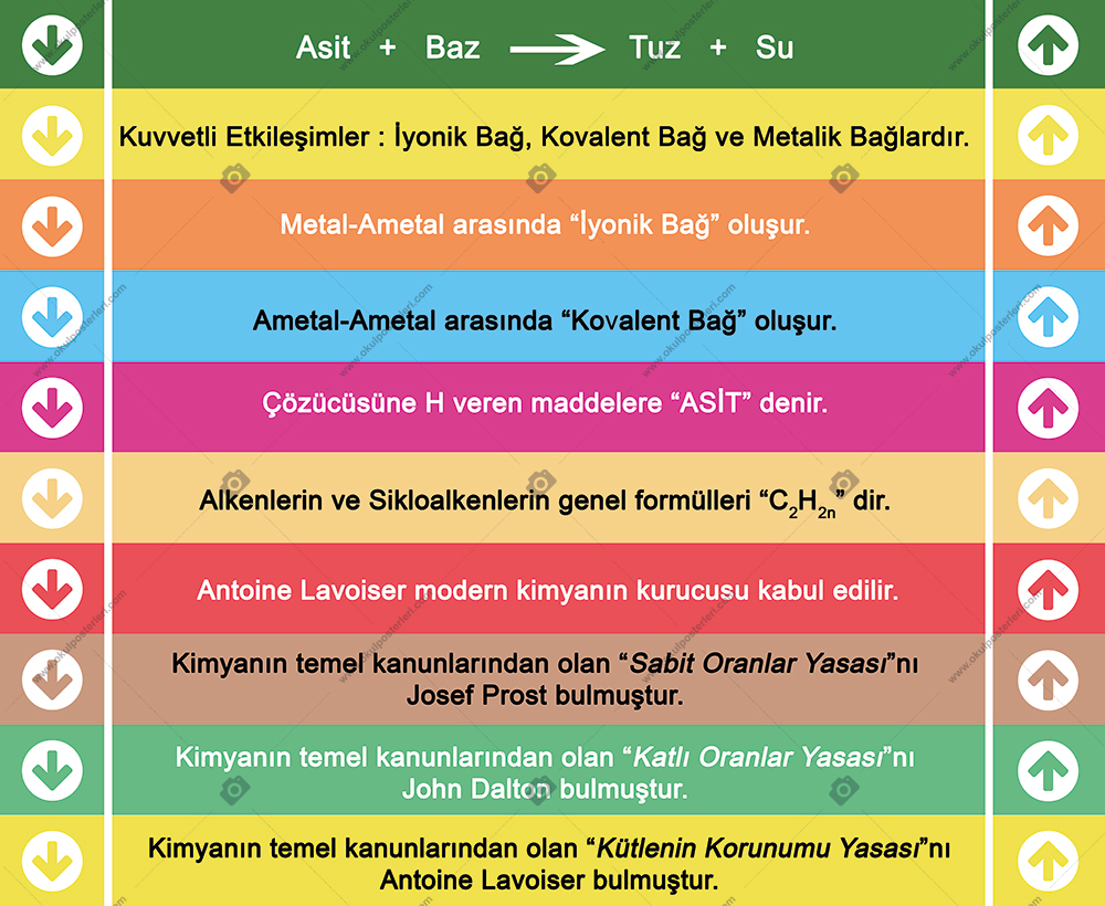 Kimya Merdiven Yazısı 2