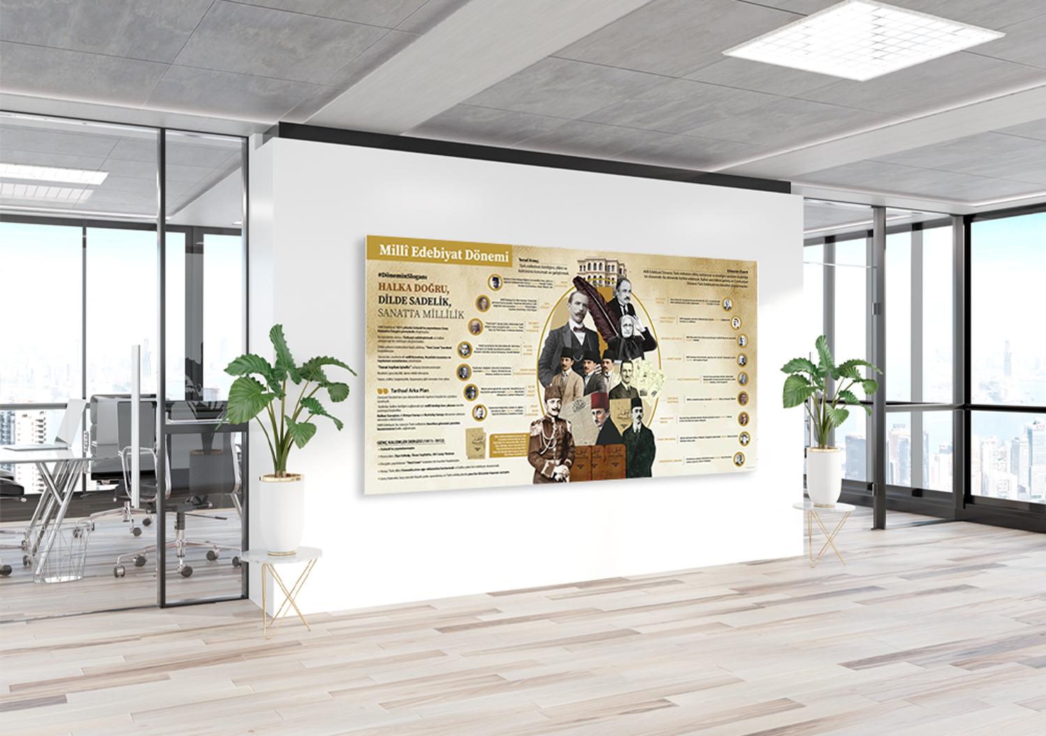 Milli Edebiyat Dönemi Okul Posteri