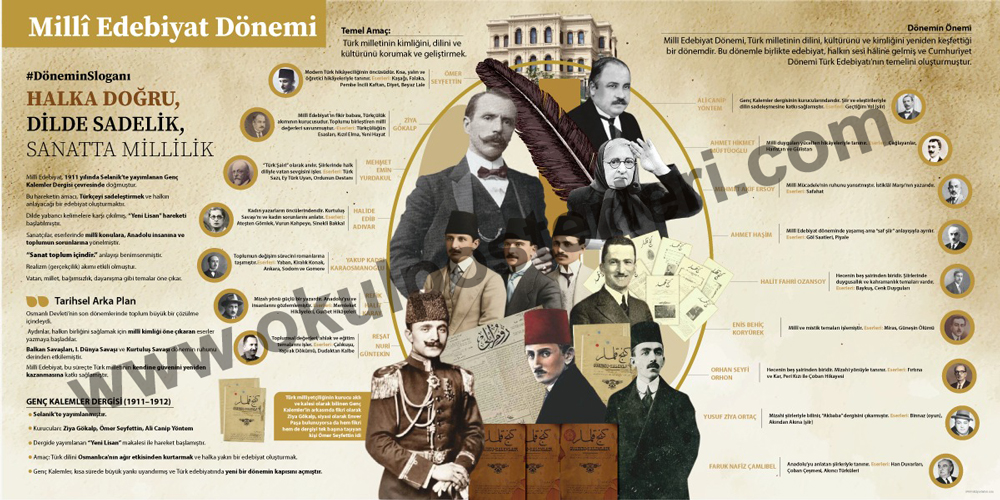 Milli Edebiyat Dönemi Okul Posteri