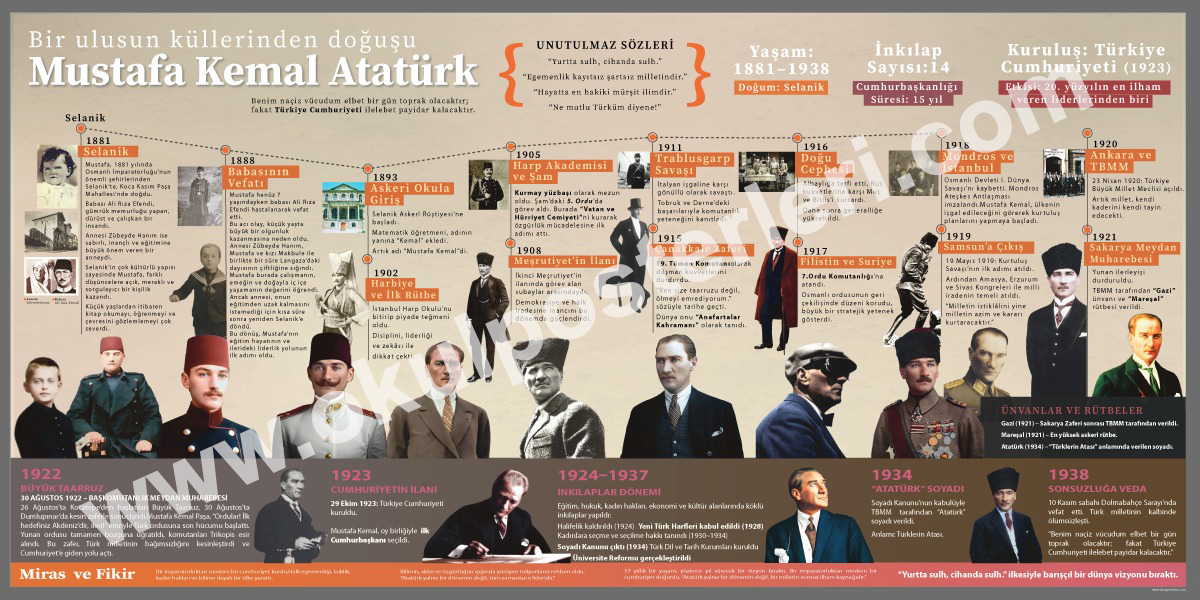 Bir Ulusun Küllerinden Doğuşu Mustafa Kemal Atatürk Posteri