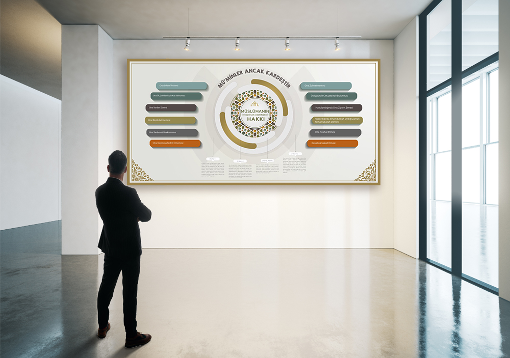 Müslümanın Müslüman Üzerindeki Hakları İmam Hatip Posteri
