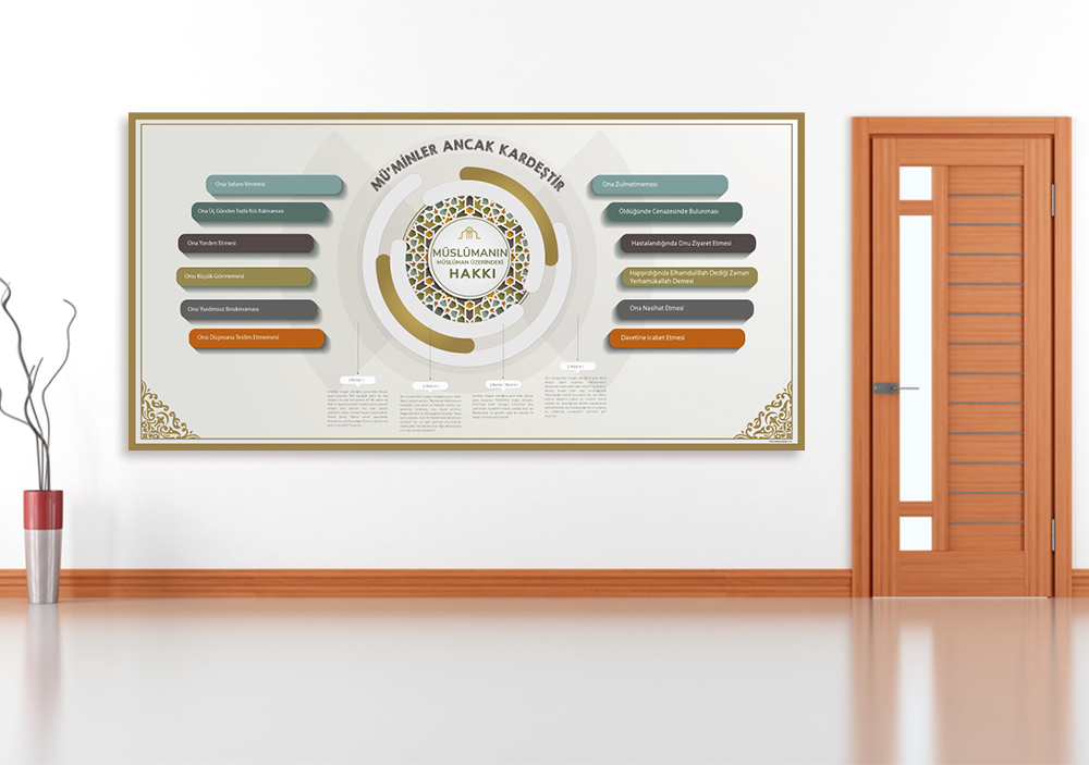 Müslümanın Müslüman Üzerindeki Hakları İmam Hatip Posteri