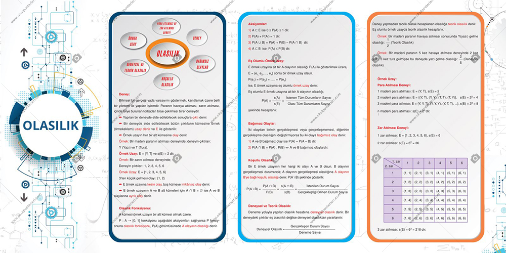 Olasılık Matematik Posteri