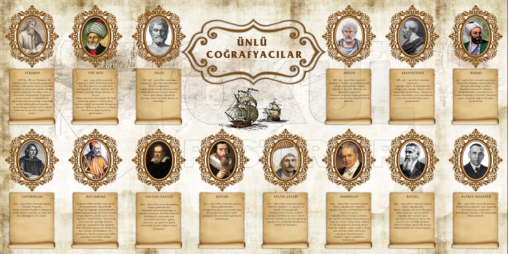 Ünlü Coğrafyacılar