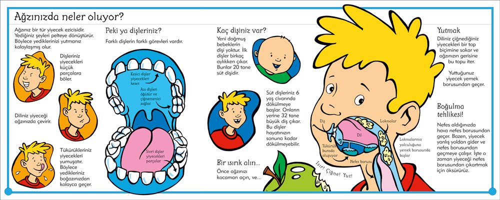 Ağzımızda Ne Var