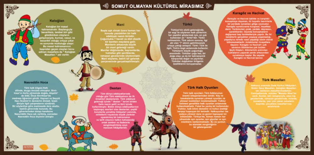 Somut Olmayan Kültürel Mirasımız