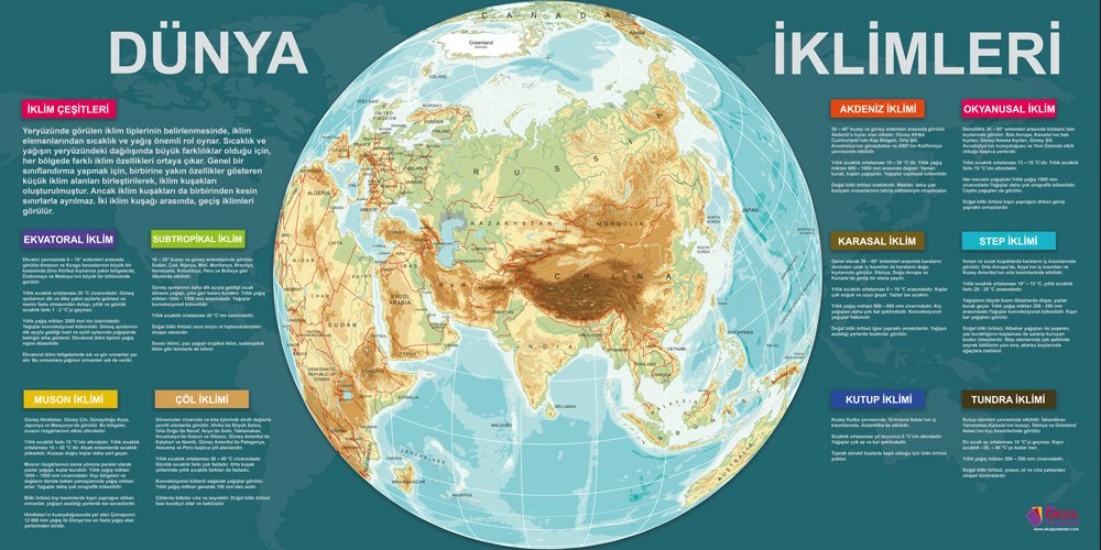 Dünya İklim Haritası