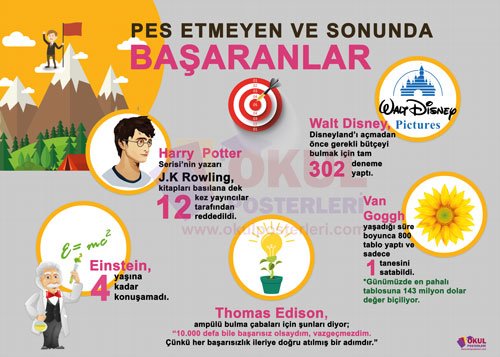 Pes Etmeyenler
