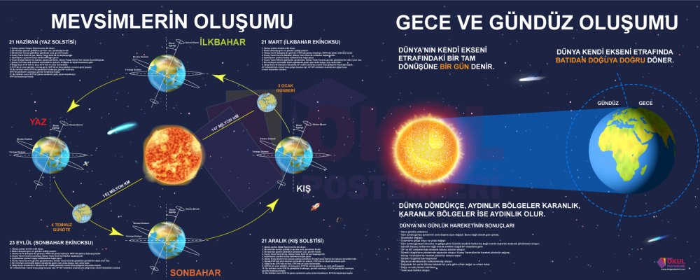 Mevsimlerin Oluşumu  Gece ve Gündüz Oluşumu