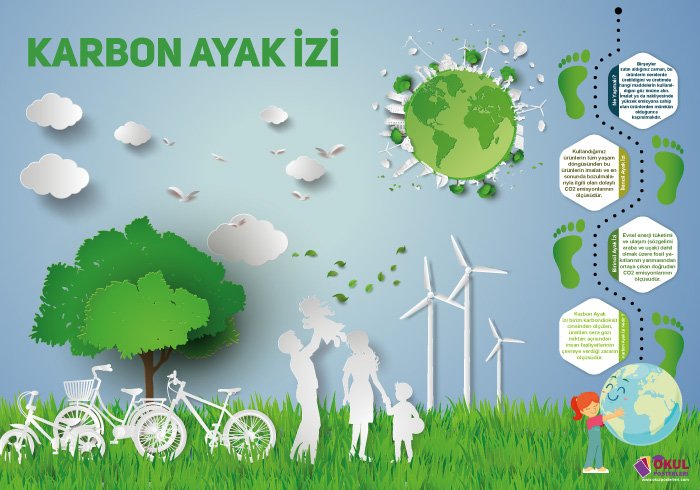 Karbon Ayak İzi