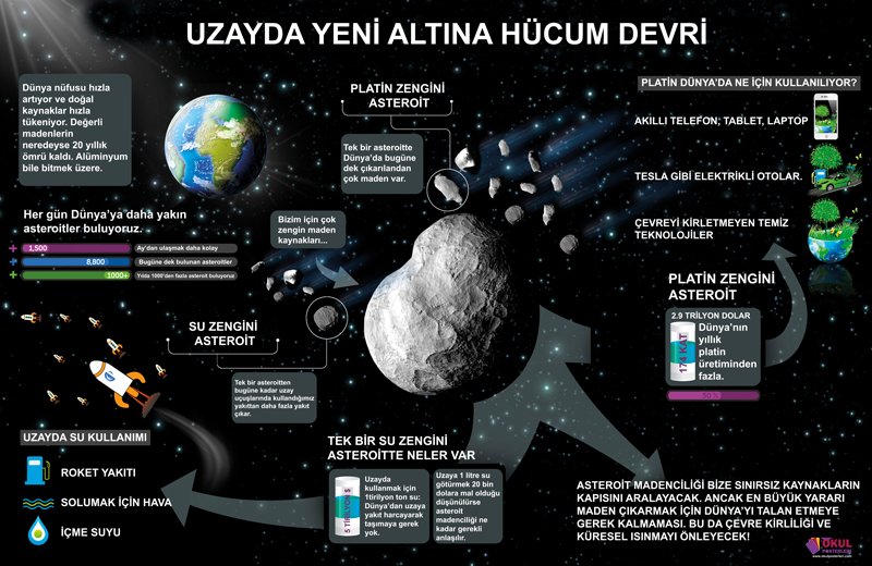 Asteroit Madenciliği