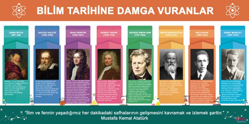 Bilim Tarihine Damga Vuranlar