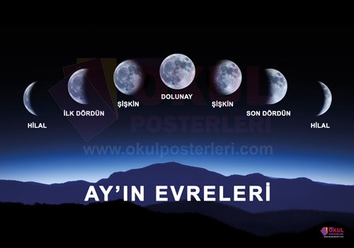 Ayın Evreleri Posteri