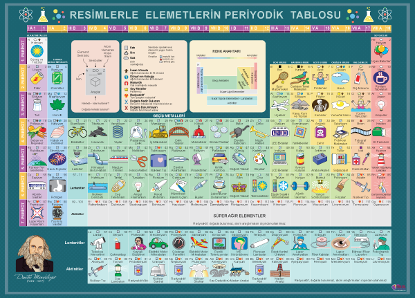 Resimlerle Periyodik Cetvel