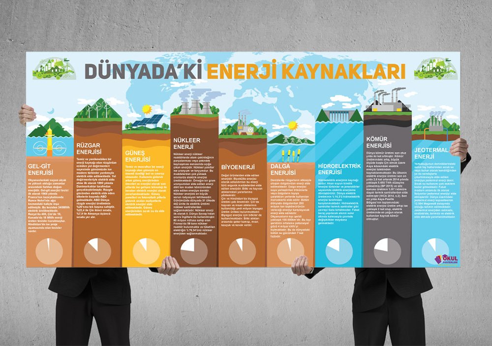 Dünyadaki Enerji Kaynakları