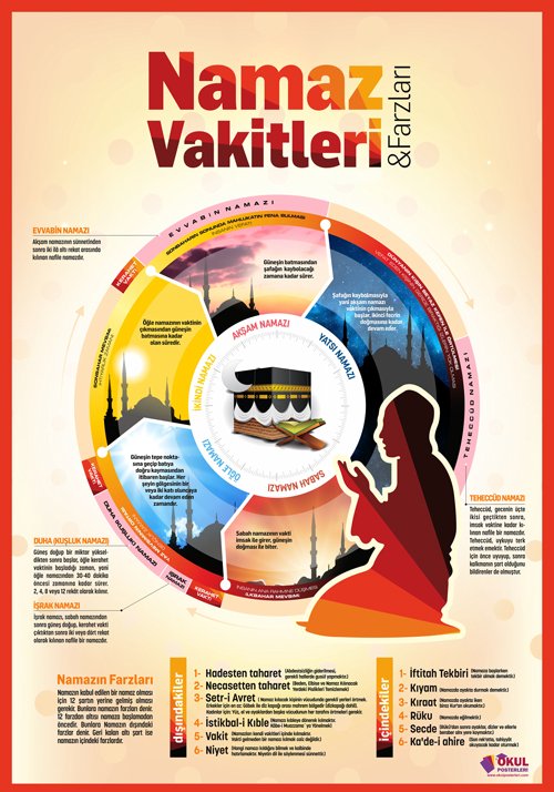 Kerahat Nedir Kerahat Saatleri Vakitleri Cetveli