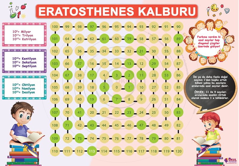 Eratosthenes Kalburu