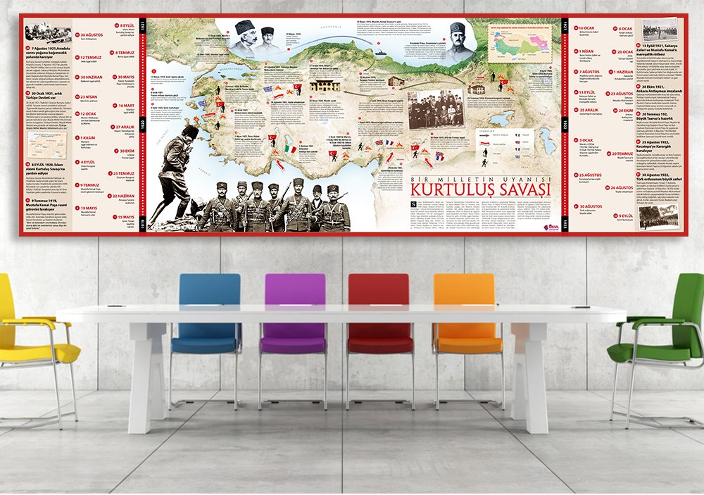 Kurtuluş Savaşı Posteri