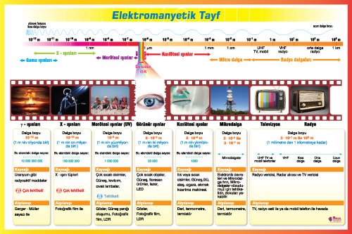 Elektromanyetik Tayf