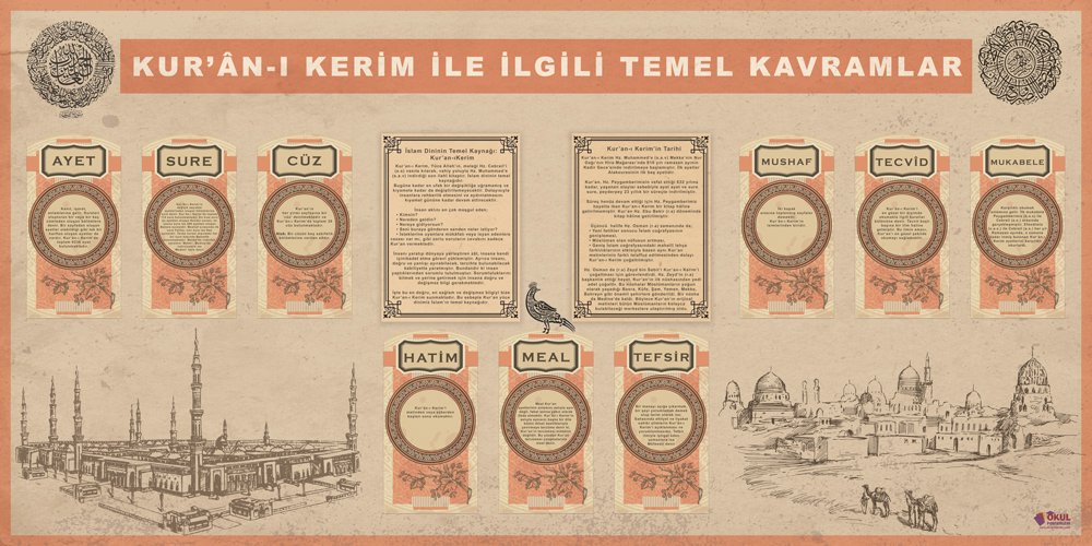 Kuranı Kerimle İlgili Temel Kavramlar