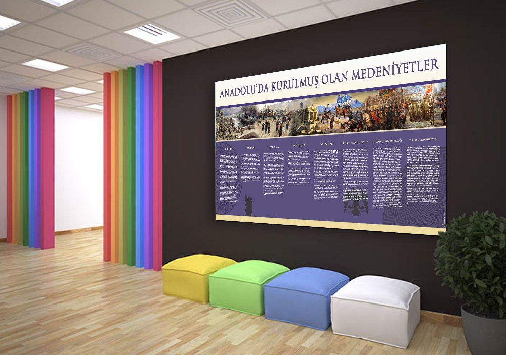 Anadoluda Kurulan Medeniyetleri Posteri