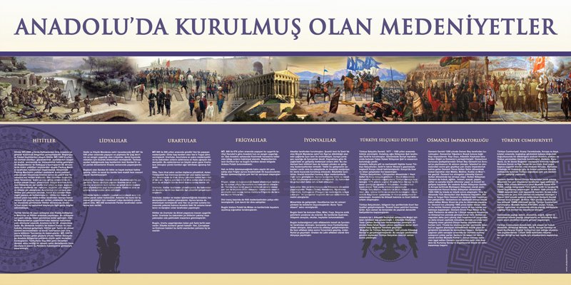 Anadoluda Kurulan Medeniyetleri Posteri