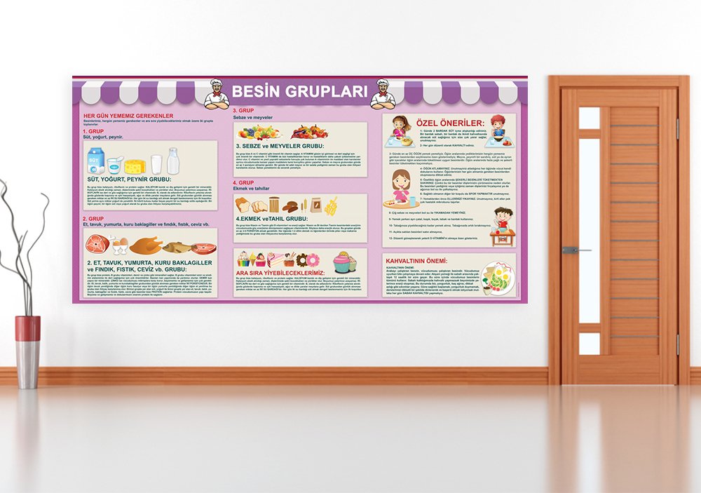 Besin Grupları