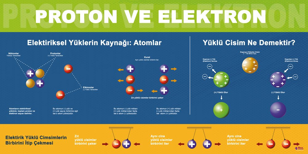 Proton ve Nötron