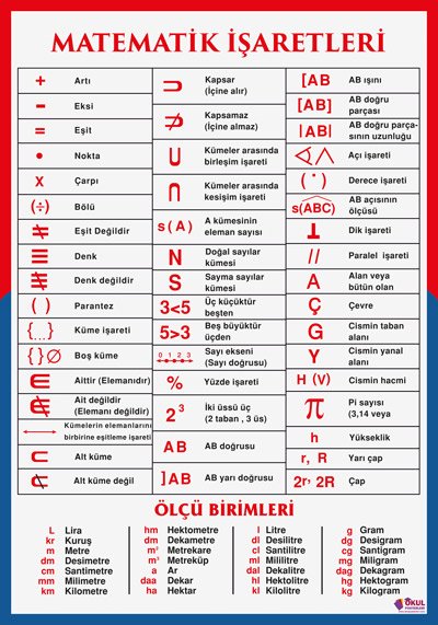 Matematik İşaretleri Posteri