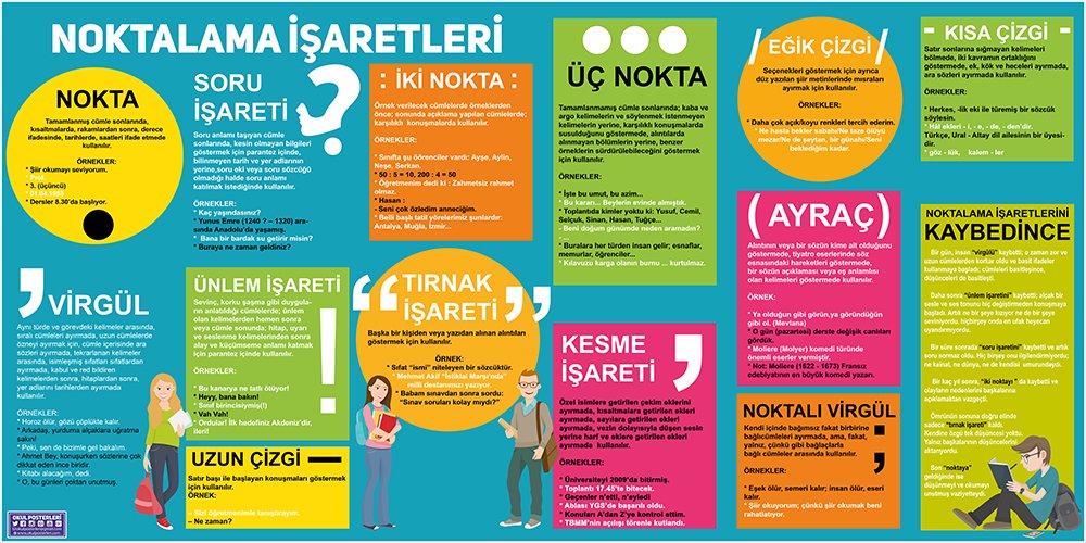 Noktalama İşaretleri Okul Posteri