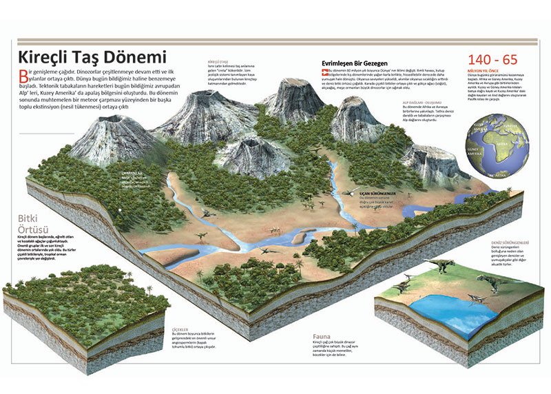 Kireçli Taş Dönemi