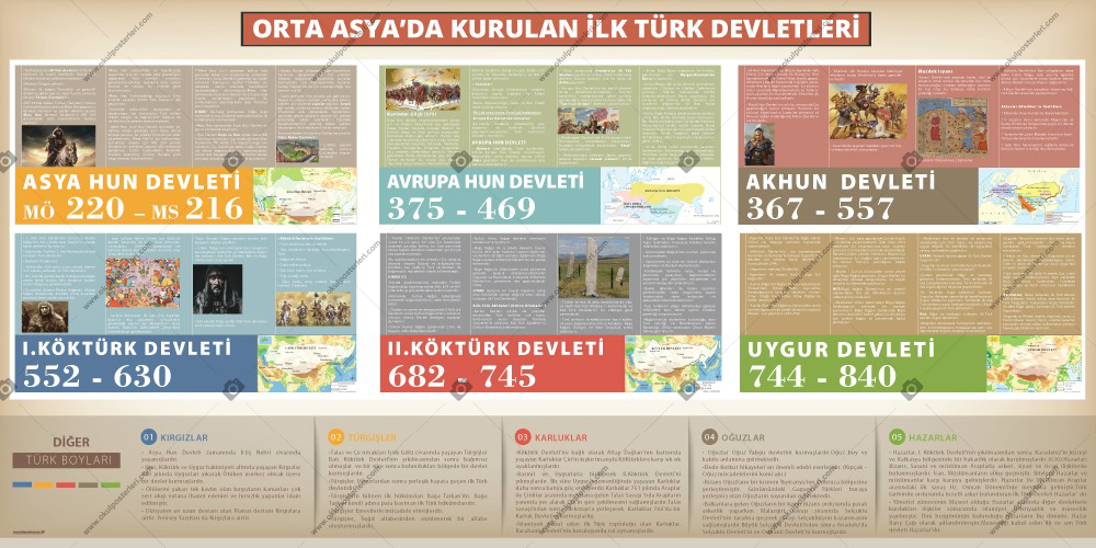 Orta Asyada Kurulan İlk Türk Devletleri Okul Posteri