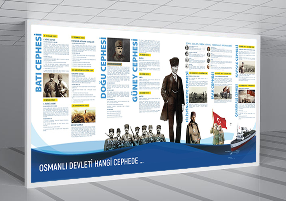 Osmanlı Devleti Hangi Cephede? Tarih Posteri
