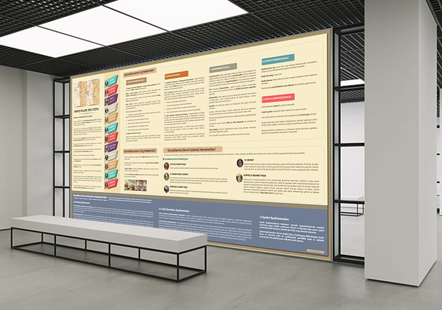 Osmanlı’da Duraklama-Arayış Yılları Tarih Posteri