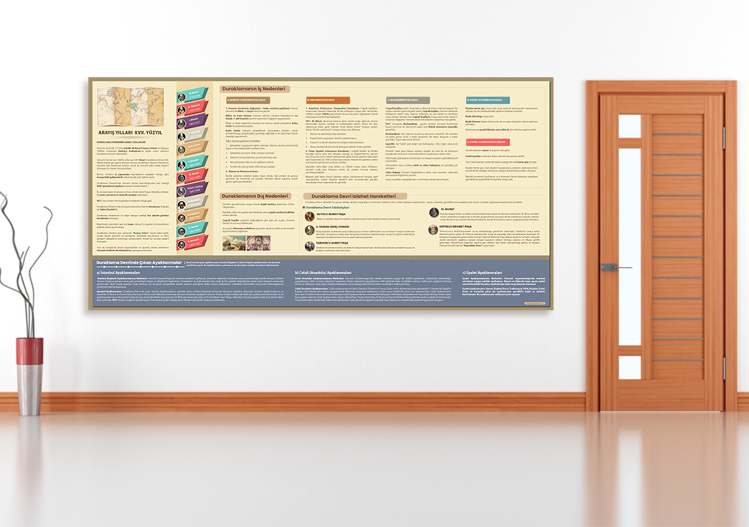 Osmanlı’da Duraklama-Arayış Yılları Tarih Posteri