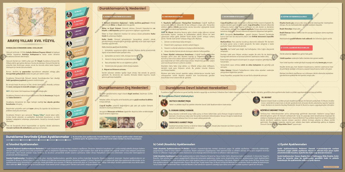 Osmanlı’da Duraklama-Arayış Yılları Tarih Posteri