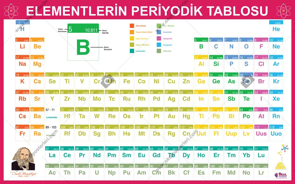 Periyodik Tablo 5