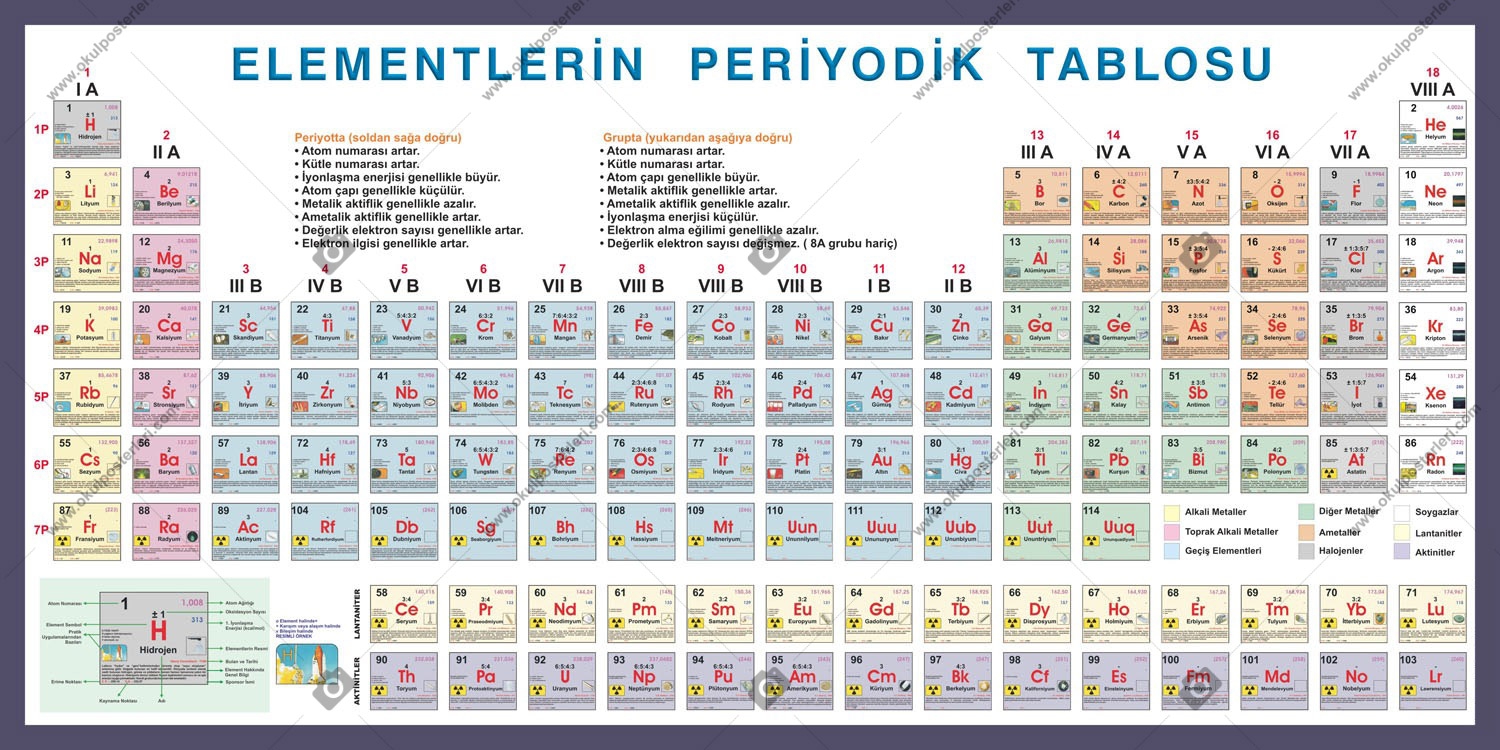 periyodik-tablo-6-okulkapigiydirme