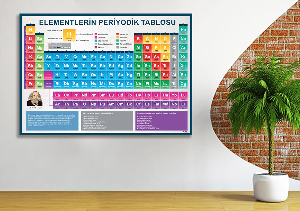 Periyodik Tablo 9 Okul Posteri