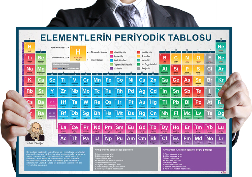 Periyodik Tablo 9 Okul Posteri
