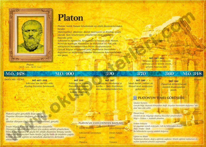 Platon Felsefe Okul Afişi