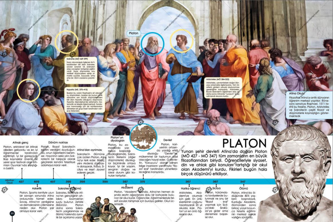 Platon Felsefe Okul Posteri-2