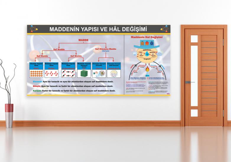 Maddenin Yapısı Okul Posteri