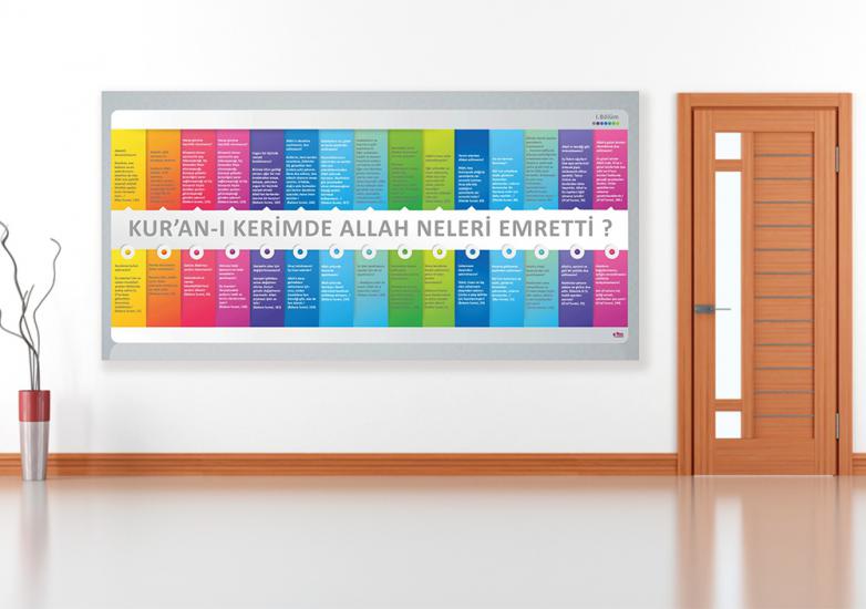 Kuran’da Allah Neleri Emretti 1 Okul Afişi