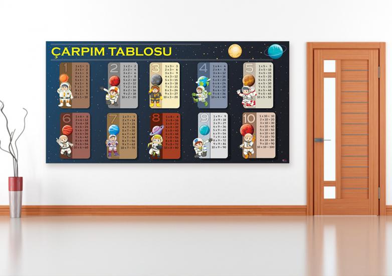 Çarpım Tablosu Afişi