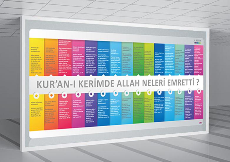 Kuran’da Allah Neleri Emretti 3 Okul Afişi