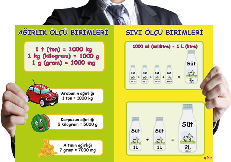 Ağırlık-Sıvı Ölçü Birimleri Okul Posteri