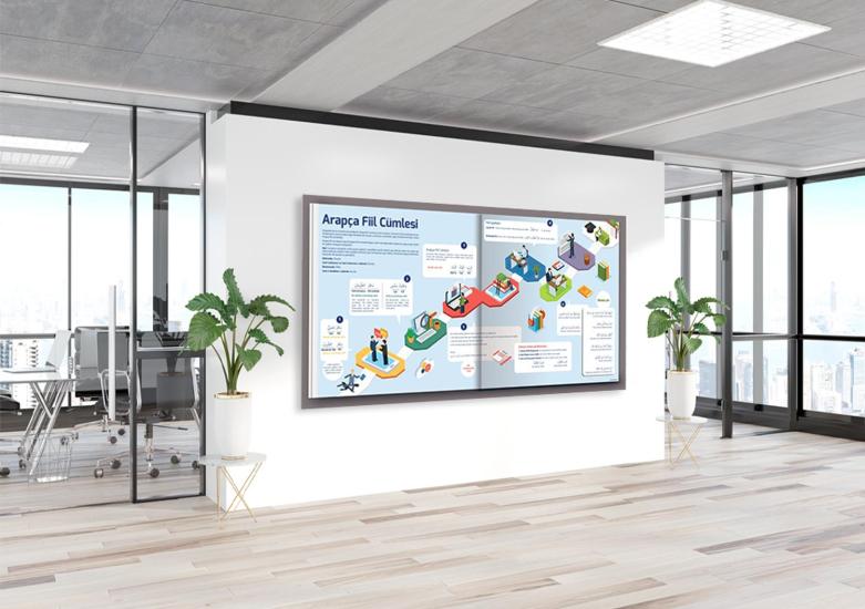 Arapça Fiil Cümlesi Okul Posteri