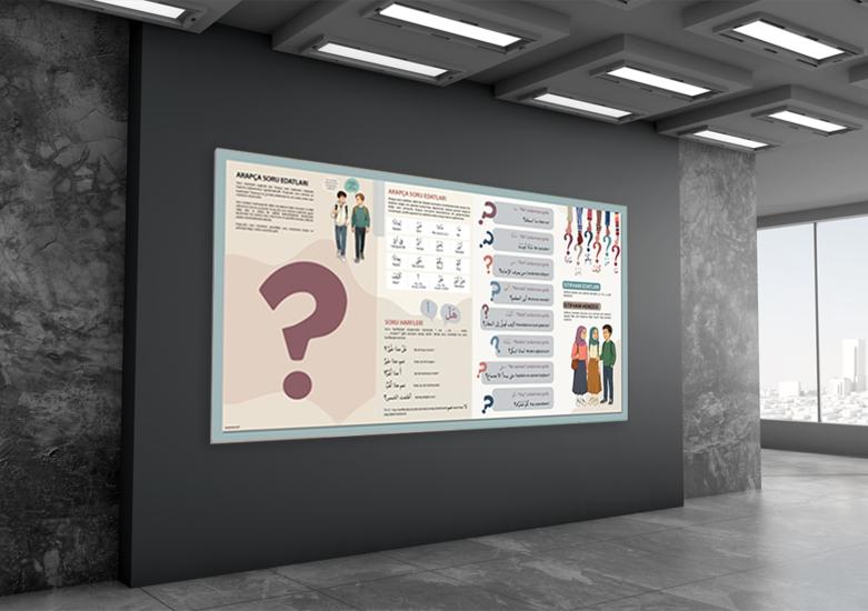 Arapça Soru Edatları Okul Posteri